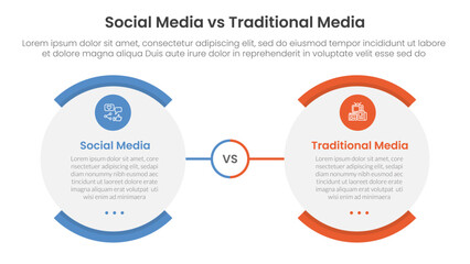 Poster - social media vs traditional media comparison concept for infographic template banner with round egg shape opposite with two point list information