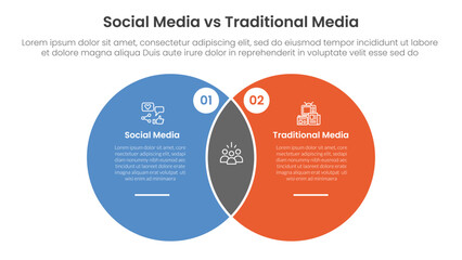 Poster - social media vs traditional media comparison concept for infographic template banner with big circle venn blending shape with two point list information