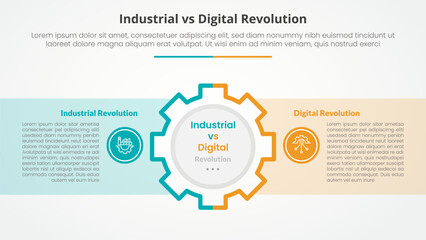 Poster - industrial vs digital revolution comparison opposite infographic concept for slide presentation with gear on center and box container with flat style