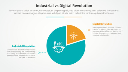 Poster - industrial vs digital revolution comparison opposite infographic concept for slide presentation with