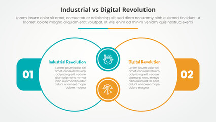 Poster - industrial vs digital revolution comparison opposite infographic concept for slide presentation with