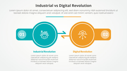 Poster - industrial vs digital revolution comparison opposite infographic concept for slide presentation with