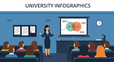 Poster - Lecturer Giving a Presentation to Students in A University Classroom