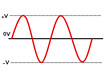 © Ahmad - Pure sinusoidal AC waveform showing positive and negative voltage peaks.