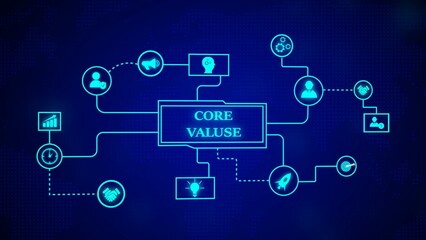 Poster - Digital representation of core values displayed as a networked diagram on a blue background with associated icons and elements emphasizing business strategy.