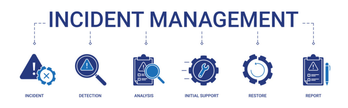 Incident Management Banner with incident, detection, analysis, initial support, restore and report icon concept illustration