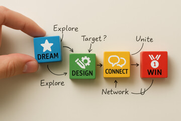 Poster - A arranges colored cubes symbolizing the progression from vision and planning through collaboration to achieving success in business