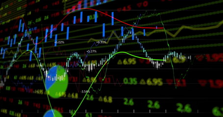 Poster - Displaying financial chart on computer screen, with candlestick bars, trend lines, percent labels