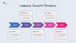 © Antstheme - Modern Timeline & Step Infographic