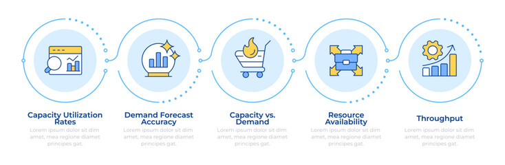 Poster - Capacity management metrics infographic 5 steps. Business resources organization and data analytics. Flow chart infochart. Editable vector info graphics icons. Montserrat-SemiBold, Regular fonts used