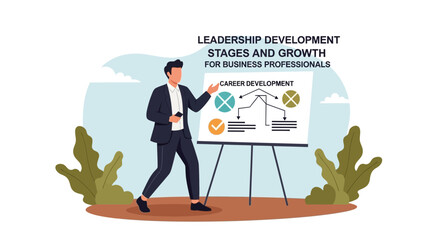 Poster - Corporate Leadership Presentation On Career Development Stages And Growth
