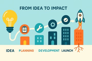 Poster - From Idea to Impact: Visual Journey Through Planning, Development, and Launch Stages