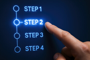 Poster - Progress and focus drive advancement in business processes highlighted by a selecting the current step in a digital workflow interface