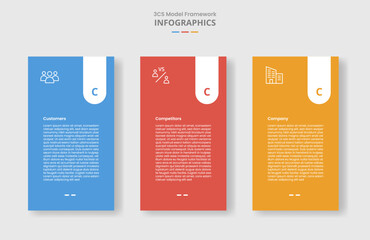Poster - 3cs model framework for infographic with drop shadow style with vertical box with round badge on top with 3 point list information