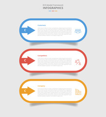 Poster - 3cs model framework for infographic with drop shadow style with round rectangle box with arrow stacked with 3 point list information