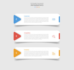 Poster - 3cs model framework for infographic with drop shadow style with round rectangle box with arrow edge stacked list with 3 point list information