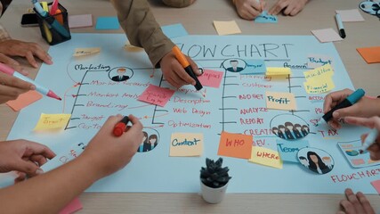 Poster - A diverse team collaborates around a detailed flowchart, utilizing colorful sticky notes to outline marketing, SEO, and account strategies in a dynamic workspace. SACTR