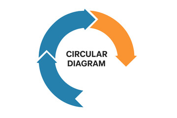 Aufkleber - A circular infographic featuring 3 sections is available as a 3-step vector template for business infographics