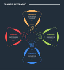 Aufkleber - triangle shape infographic process diagram with big circle layer behind on cycle circular direction with 4 points dark background bright outline style