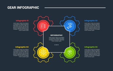 Poster - Gear shape infographic process diagram with square box with gear on edge with dark background bright outline style and 4 stages