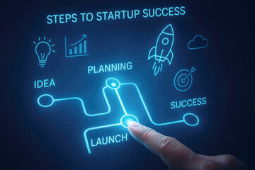 Poster - Digital startup roadmap with glowing blue icons and a finger touching a point on the path