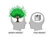 © Kavinuva Creations - Growth Mindset vs Fixed Mindset Vector Metaphor Illustration