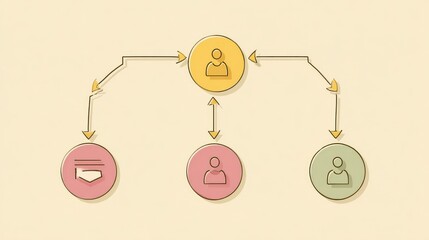 Poster - Flowchart diagram of referral engagement stages, from awareness to retention