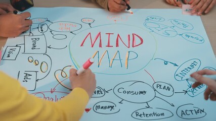 Poster - Engaging team collaboration session showcasing a creative mind map for business strategy development, featuring colorful illustrations on a light brown surface. SACTR