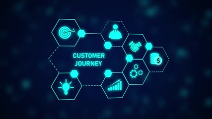 Poster - Animated Customer Journey Map Business Process Workflow Diagram Marketing Strategy Growth Success. Customer Journey Map Animation with Business Process and Digital Growth Strategy.