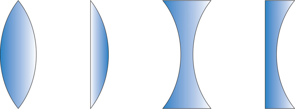Types of lenses,  Focusing Lenses.