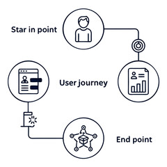 Poster - Illustration of a user journey diagram with start and end points and data flow representation process