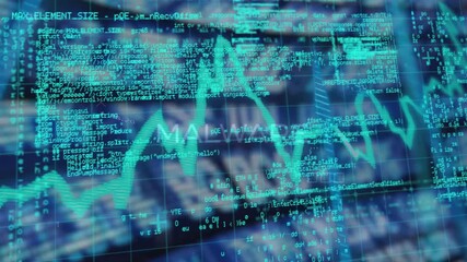 Poster - On initial load teal line graph rising and spiking while code cascading for malware detection