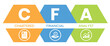 © Natalya - CFA - Chartered Financial Analyst acronym. business concept background. vector illustration concept with keywords and icons. lettering illustration with icons for web banner, flyer