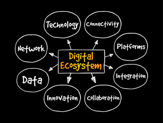 Aufkleber - Digital Ecosystem - distributed, adaptive, open socio-technical system with properties of self-organization inspired from natural ecosystems, mind map text concept background