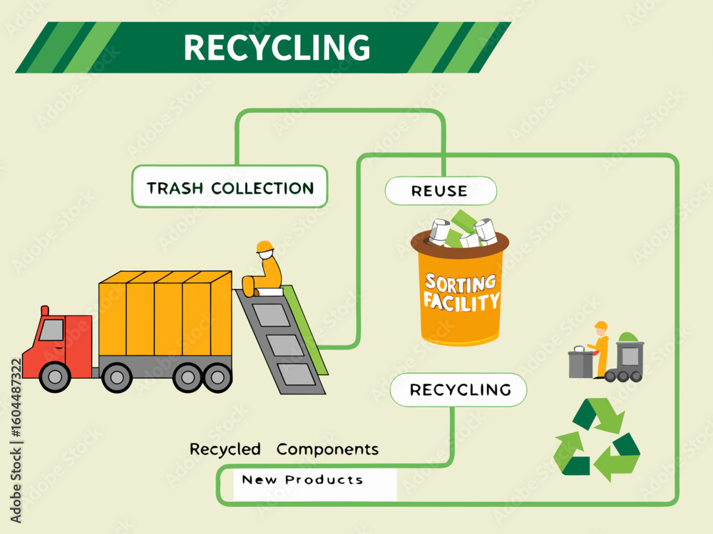 Recycle Process Example Understanding recycling process: steps, benefits, waste management ...