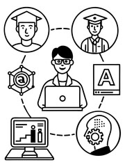 Poster - Student learning and development through online education and technology with educational icons
