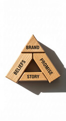 Poster - Wooden triangle composed of three blocks, each inscribed with 