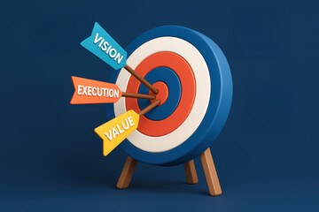 Poster - Exceptional vision execution and value drive focused strategy goal achievement and success growth