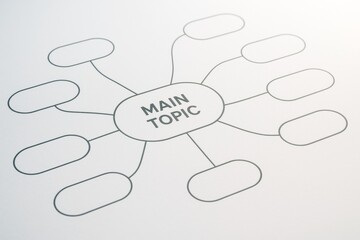 Poster - Blank mind map diagram with central idea labeled MAIN TOPIC and connected empty nodes on white paper background in soft light style. Ai generative. Ai generative