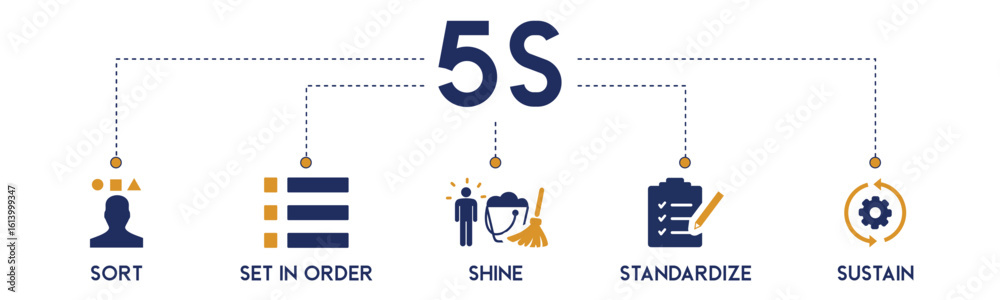 5S website icons vector concept illustrated with an icons of sort, set ...