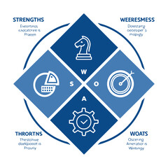 Poster - Business strategy infographic template with SWOT analysis layout, editable quadrants, modern icons, and corporate blue color scheme in vector format