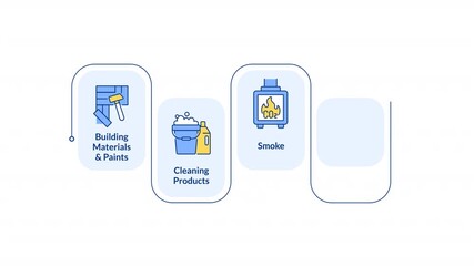 Poster - At home air pollution infographic animation rectangle. Building materials and smoke. Air quality. Safe indoor environment. Flow chart animated 5 steps. Sequence diagram. HD video, motion graphics