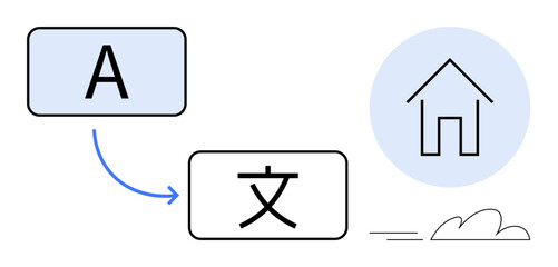 Poster - Letter A transforms into a Chinese character via arrow, linking to a house icon with a cloud. Ideal for translation, language learning, localization, communication, technology, global connection