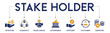 © Herry - Stakeholder website icons vector concept illustrated with an icons of investors, creditors, customers, suppliers, government, trade union, community., relationship, interest, expectation, participate