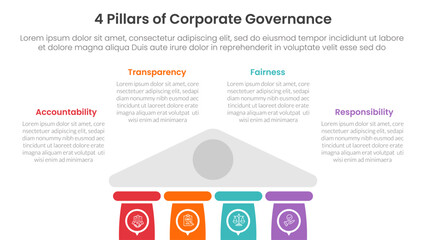 Poster - 4 pillars corporate governance infographic template banner with half bottom building on center for slide presentation