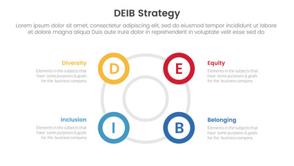 Poster - DEIB diversity strategy infographic 4 point stage template with big circle circular cycle outline shape for slide presentation