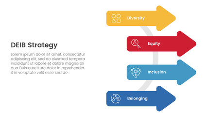 Poster - DEIB diversity strategy infographic 4 point stage template with arrow shape on circle line for slide presentation