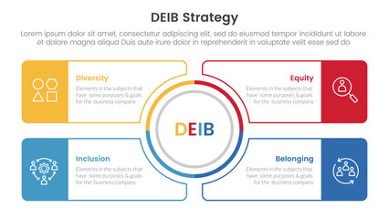 Poster - DEIB diversity strategy infographic 4 point stage template with outline circle center and outline rectangle box for slide presentation