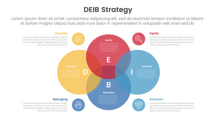 Poster - DEIB diversity strategy infographic 4 point stage template with venn diagram blending and big circle center for slide presentation