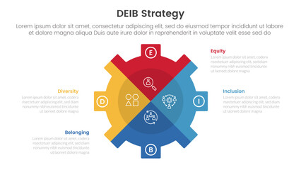 Poster - DEIB diversity strategy infographic 4 point stage template with gear shape piechart slice style for slide presentation